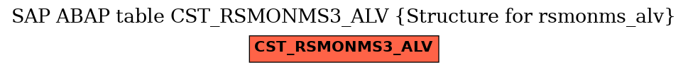 E-R Diagram for table CST_RSMONMS3_ALV (Structure for rsmonms_alv)