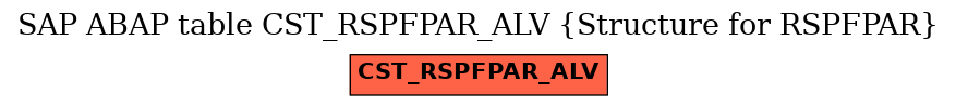 E-R Diagram for table CST_RSPFPAR_ALV (Structure for RSPFPAR)