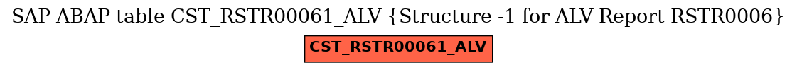 E-R Diagram for table CST_RSTR00061_ALV (Structure -1 for ALV Report RSTR0006)