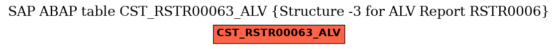 E-R Diagram for table CST_RSTR00063_ALV (Structure -3 for ALV Report RSTR0006)