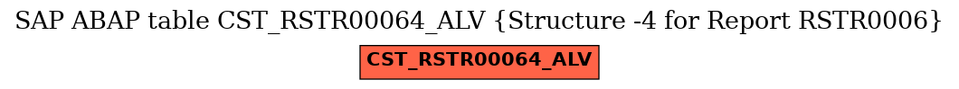 E-R Diagram for table CST_RSTR00064_ALV (Structure -4 for Report RSTR0006)
