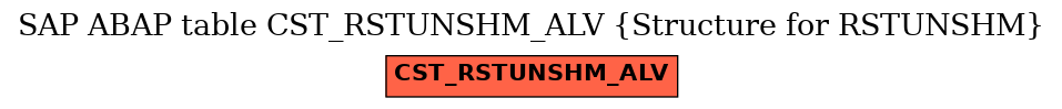 E-R Diagram for table CST_RSTUNSHM_ALV (Structure for RSTUNSHM)