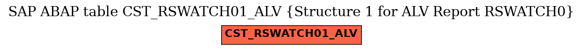 E-R Diagram for table CST_RSWATCH01_ALV (Structure 1 for ALV Report RSWATCH0)