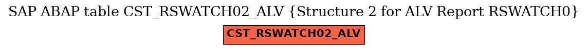 E-R Diagram for table CST_RSWATCH02_ALV (Structure 2 for ALV Report RSWATCH0)