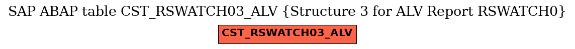 E-R Diagram for table CST_RSWATCH03_ALV (Structure 3 for ALV Report RSWATCH0)