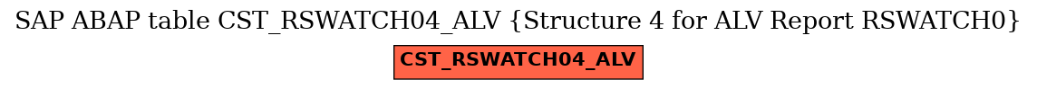 E-R Diagram for table CST_RSWATCH04_ALV (Structure 4 for ALV Report RSWATCH0)