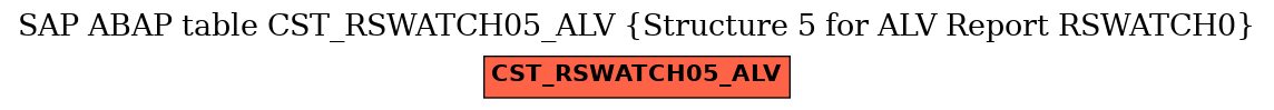 E-R Diagram for table CST_RSWATCH05_ALV (Structure 5 for ALV Report RSWATCH0)