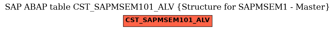 E-R Diagram for table CST_SAPMSEM101_ALV (Structure for SAPMSEM1 - Master)