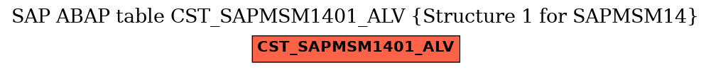 E-R Diagram for table CST_SAPMSM1401_ALV (Structure 1 for SAPMSM14)