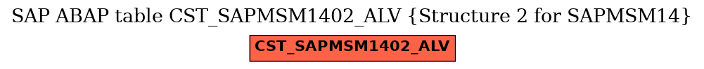 E-R Diagram for table CST_SAPMSM1402_ALV (Structure 2 for SAPMSM14)