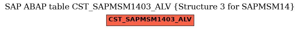 E-R Diagram for table CST_SAPMSM1403_ALV (Structure 3 for SAPMSM14)