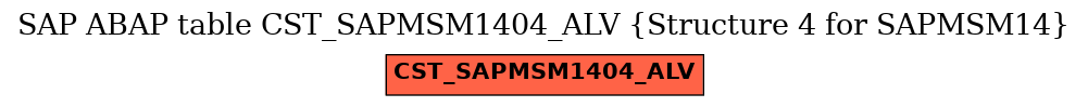 E-R Diagram for table CST_SAPMSM1404_ALV (Structure 4 for SAPMSM14)