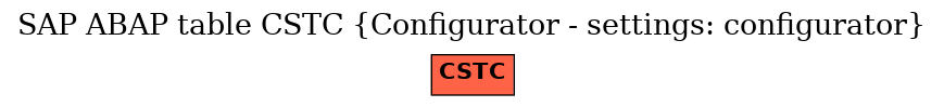 E-R Diagram for table CSTC (Configurator - settings: configurator)