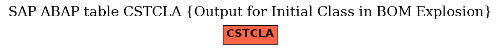 E-R Diagram for table CSTCLA (Output for Initial Class in BOM Explosion)