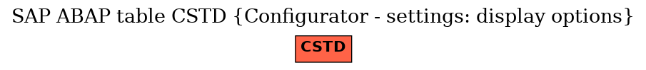 E-R Diagram for table CSTD (Configurator - settings: display options)