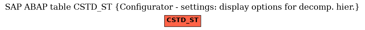 E-R Diagram for table CSTD_ST (Configurator - settings: display options for decomp. hier.)