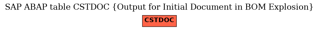 E-R Diagram for table CSTDOC (Output for Initial Document in BOM Explosion)