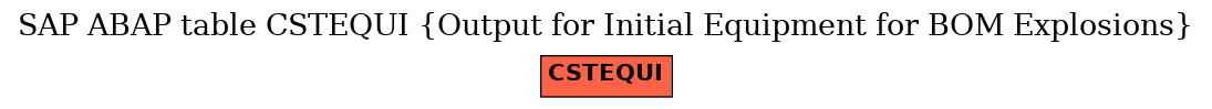 E-R Diagram for table CSTEQUI (Output for Initial Equipment for BOM Explosions)