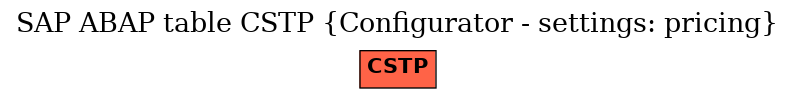 E-R Diagram for table CSTP (Configurator - settings: pricing)
