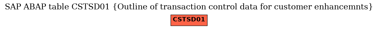 E-R Diagram for table CSTSD01 (Outline of transaction control data for customer enhancemnts)