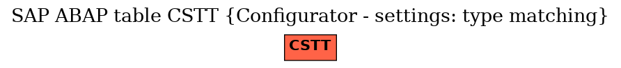 E-R Diagram for table CSTT (Configurator - settings: type matching)