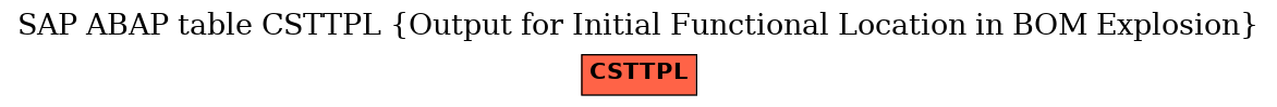 E-R Diagram for table CSTTPL (Output for Initial Functional Location in BOM Explosion)