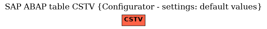 E-R Diagram for table CSTV (Configurator - settings: default values)