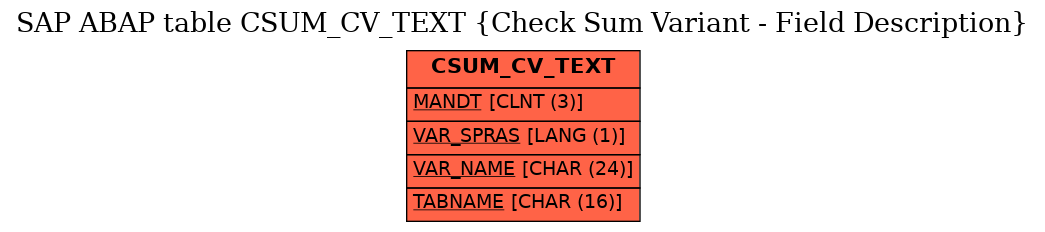 E-R Diagram for table CSUM_CV_TEXT (Check Sum Variant - Field Description)