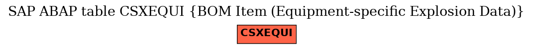 E-R Diagram for table CSXEQUI (BOM Item (Equipment-specific Explosion Data))