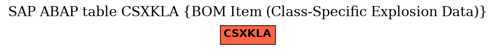 E-R Diagram for table CSXKLA (BOM Item (Class-Specific Explosion Data))