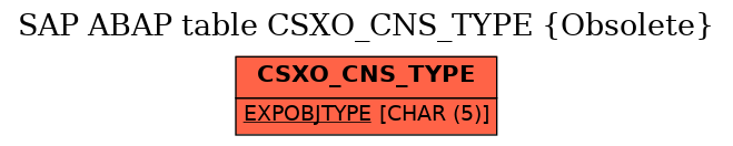 E-R Diagram for table CSXO_CNS_TYPE (Obsolete)