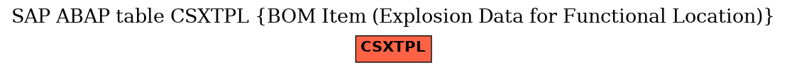 E-R Diagram for table CSXTPL (BOM Item (Explosion Data for Functional Location))