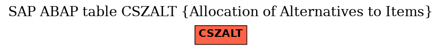 E-R Diagram for table CSZALT (Allocation of Alternatives to Items)