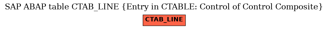 E-R Diagram for table CTAB_LINE (Entry in CTABLE: Control of Control Composite)