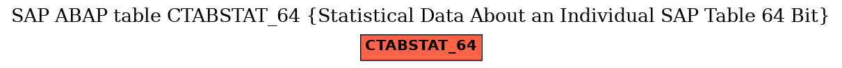 E-R Diagram for table CTABSTAT_64 (Statistical Data About an Individual SAP Table 64 Bit)