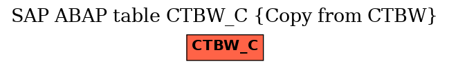 E-R Diagram for table CTBW_C (Copy from CTBW)