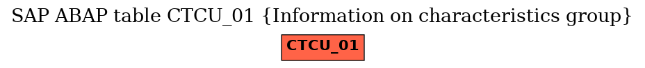 E-R Diagram for table CTCU_01 (Information on characteristics group)