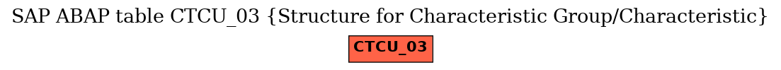 E-R Diagram for table CTCU_03 (Structure for Characteristic Group/Characteristic)