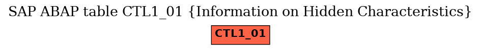 E-R Diagram for table CTL1_01 (Information on Hidden Characteristics)