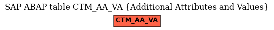 E-R Diagram for table CTM_AA_VA (Additional Attributes and Values)