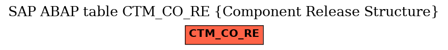 E-R Diagram for table CTM_CO_RE (Component Release Structure)