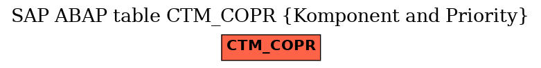 E-R Diagram for table CTM_COPR (Komponent and Priority)