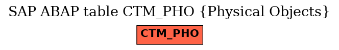 E-R Diagram for table CTM_PHO (Physical Objects)