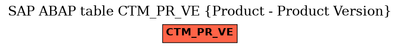 E-R Diagram for table CTM_PR_VE (Product - Product Version)
