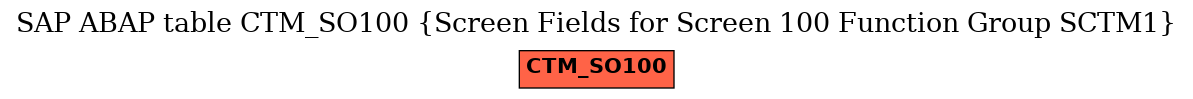E-R Diagram for table CTM_SO100 (Screen Fields for Screen 100 Function Group SCTM1)