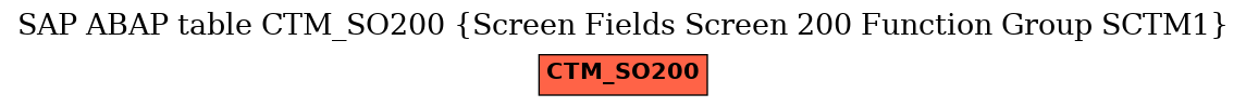 E-R Diagram for table CTM_SO200 (Screen Fields Screen 200 Function Group SCTM1)