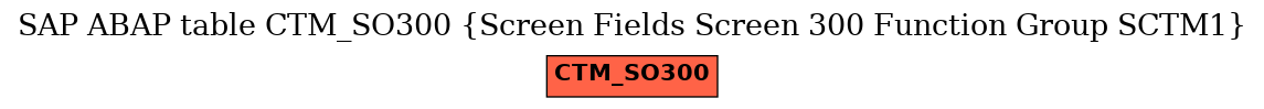 E-R Diagram for table CTM_SO300 (Screen Fields Screen 300 Function Group SCTM1)