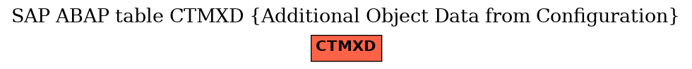 E-R Diagram for table CTMXD (Additional Object Data from Configuration)