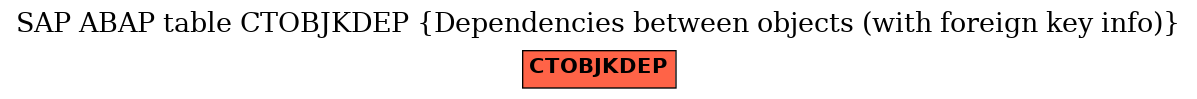 E-R Diagram for table CTOBJKDEP (Dependencies between objects (with foreign key info))