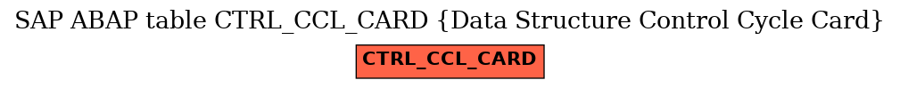 E-R Diagram for table CTRL_CCL_CARD (Data Structure Control Cycle Card)